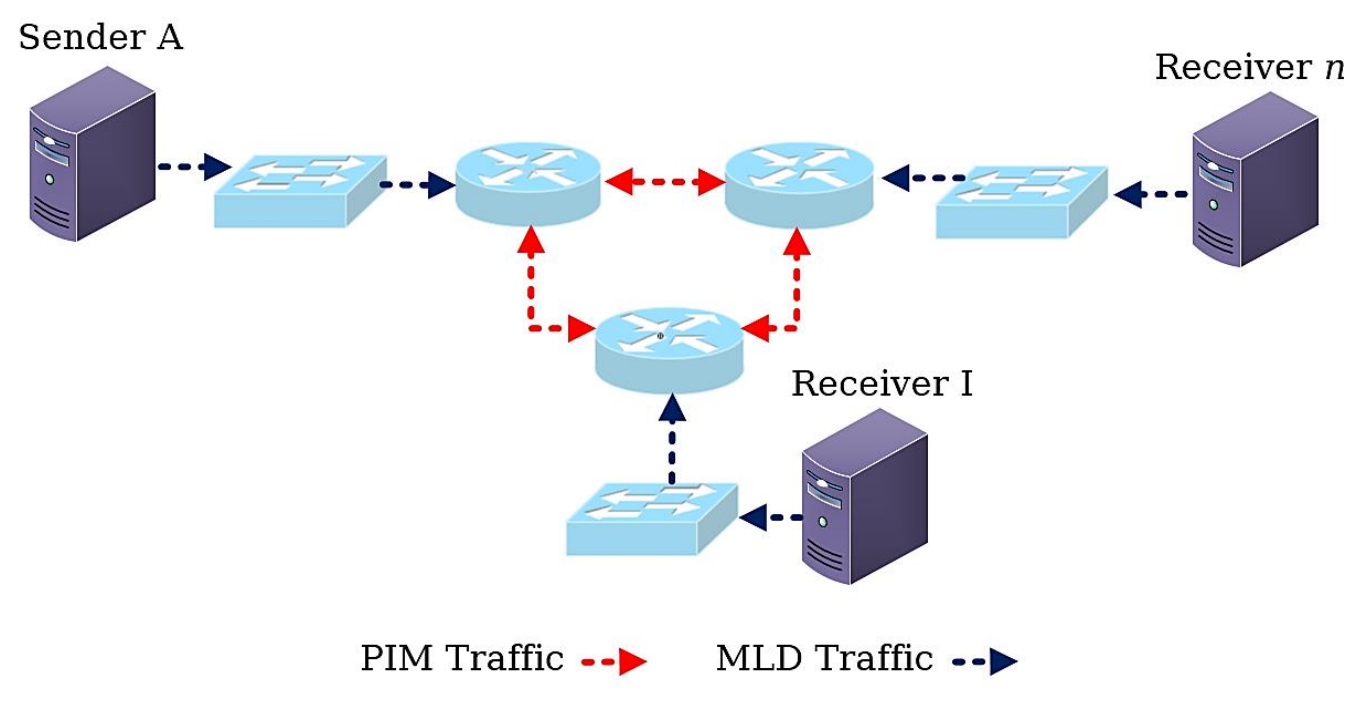 Exemplary Inter-Domain Multicast Deployment